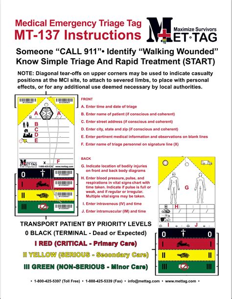 triage tagging system